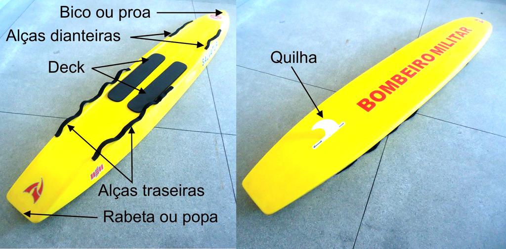 10 3. Conhecendo a prancha de resgate 3.1. Nomenclatura das partes da prancha 3.2.