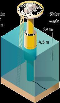 Obtenção de energia a