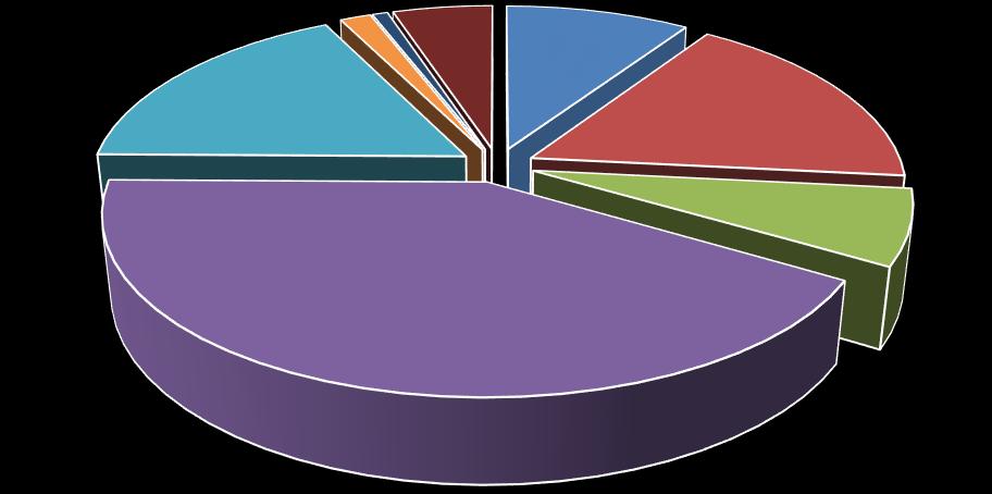 4 1.3: Saldo Anual de Empregos Formais e Nível de Participação da Construção Civil em Relação a Outras Atividades Econômicas SÉRIE HISTÓRICA 2010 A 2017 Ano Total Admis. Total Deslig.