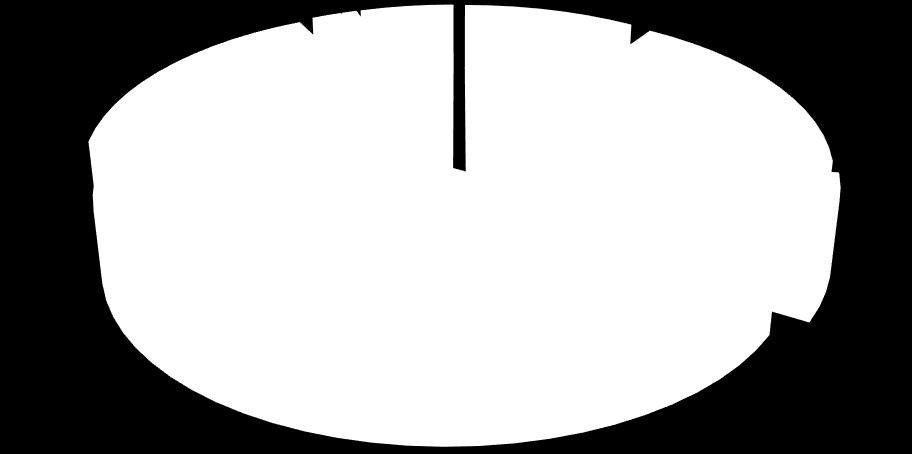 433 12.217 37.846 0,32 94.120 2013 101.350 83.368 17.982 29.616 0,61 109.142 2014 113.748 110.347 3.401 17.016 0,20 126.120 2015 77.666 102.770-25.104-37.828-20,61 90.275 2016 46.796 68.242-21.446-39.