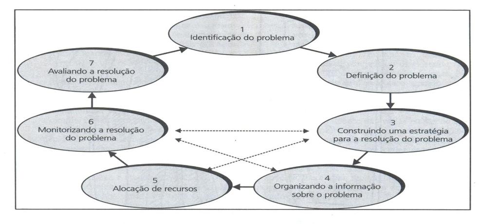 Melhor caminho para resolver O resolvedor faz seu caminho A forma de