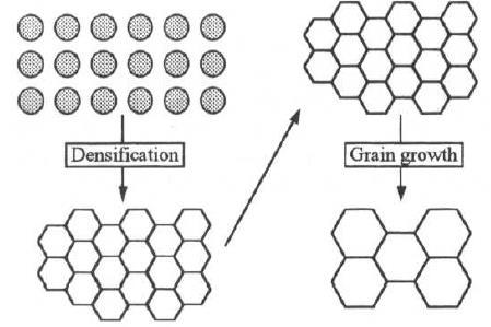 35 Figura 11 Formação de estrutura cristalina de cerâmicas através da sinterização por estado sólido. Fonte: BARSOUM, 1997, p. 304.