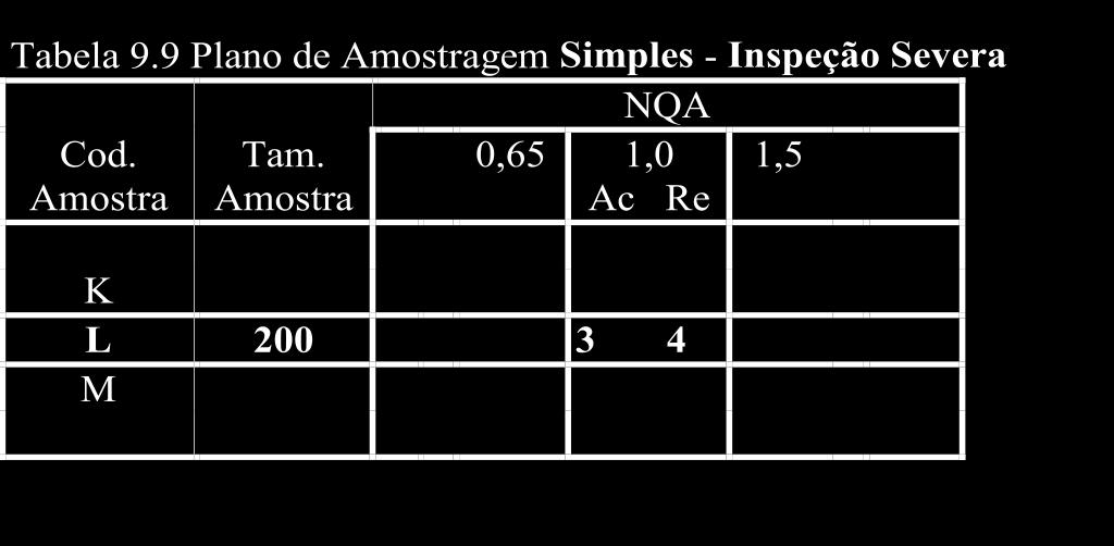 Plano de amostragem