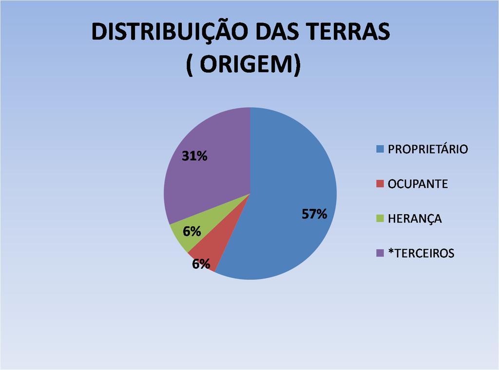 Figura 01 Em entrevista realizada com moradores da cidade, foi possível identificar que