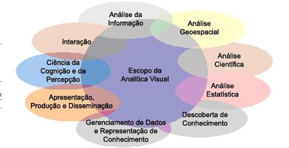 72 Figura 26: Escopo da Analítica Visual. Adaptado de Keim et al. (2008b, p. 4). ciclo na análise inicial deste subconjunto de dados. Figura 27: Ciclo do Processo Analítico-Visual.