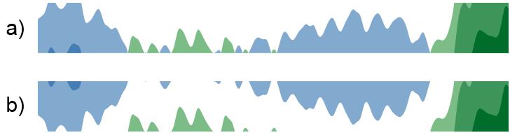 80 intensas são utilizadas para os valores de magnitude maior, e cores menos intensas para os de magnitude menor (tanto positivos, quanto negativos).