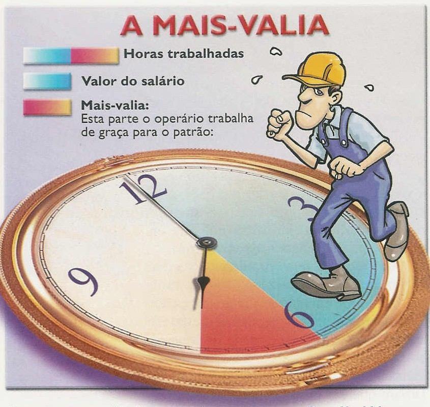 A mais-valia