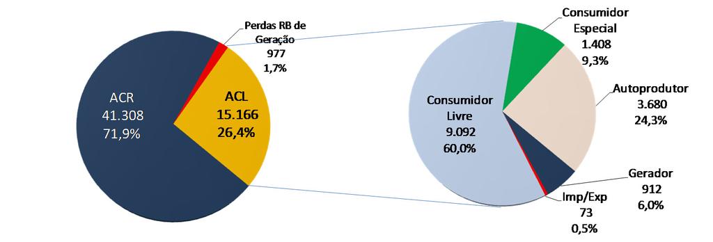 Carga do ACR e ACL no SIN Junho