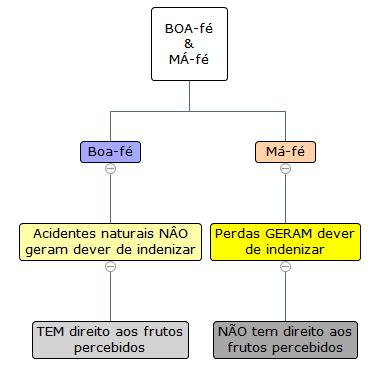 Curso de Direito - Parte Especial - Livro III - Do Direito das Coisas - Prof.