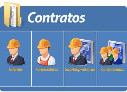 Contratos de Clientes e Fornecedores Principais Características Acesso direto as informações do contrato; Gerenciamento do prazo