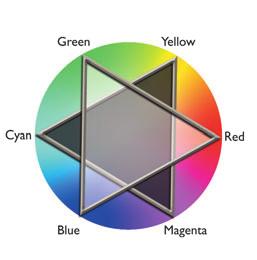 As imagens que utilizam o processo de RGB têm por sua vez 3 canais de cores que podem reproduzir até 16,7 milhões de cores na tela, conhecidas também como imagens de 24 bits por serem compostas por