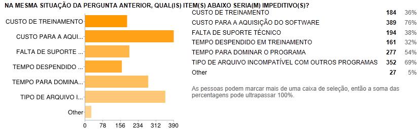 4.2. Questões de múltipla escolha: o que faria você adotar um novo software?