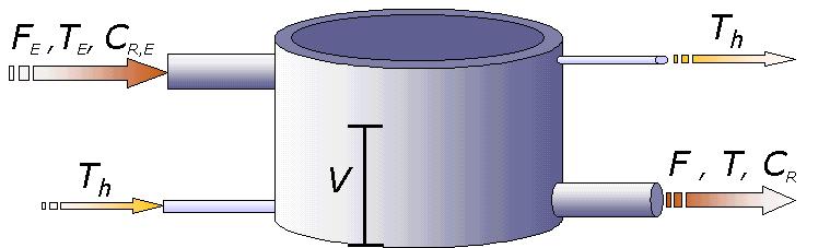 i,tc,f, C ia Para construir o diagrama deste modelo no Simulink, além dos blocos já anteriormente utilizados, é também necessário o bloco S-Function