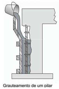 Grout São argamassas industrializadas: elevada fluidez; baixa permeabilidade; ausência de retração (retração compensada); elevadas