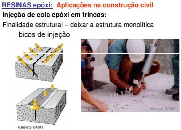 Injeção em