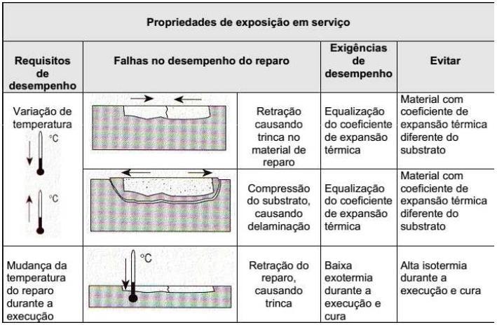 Critérios para