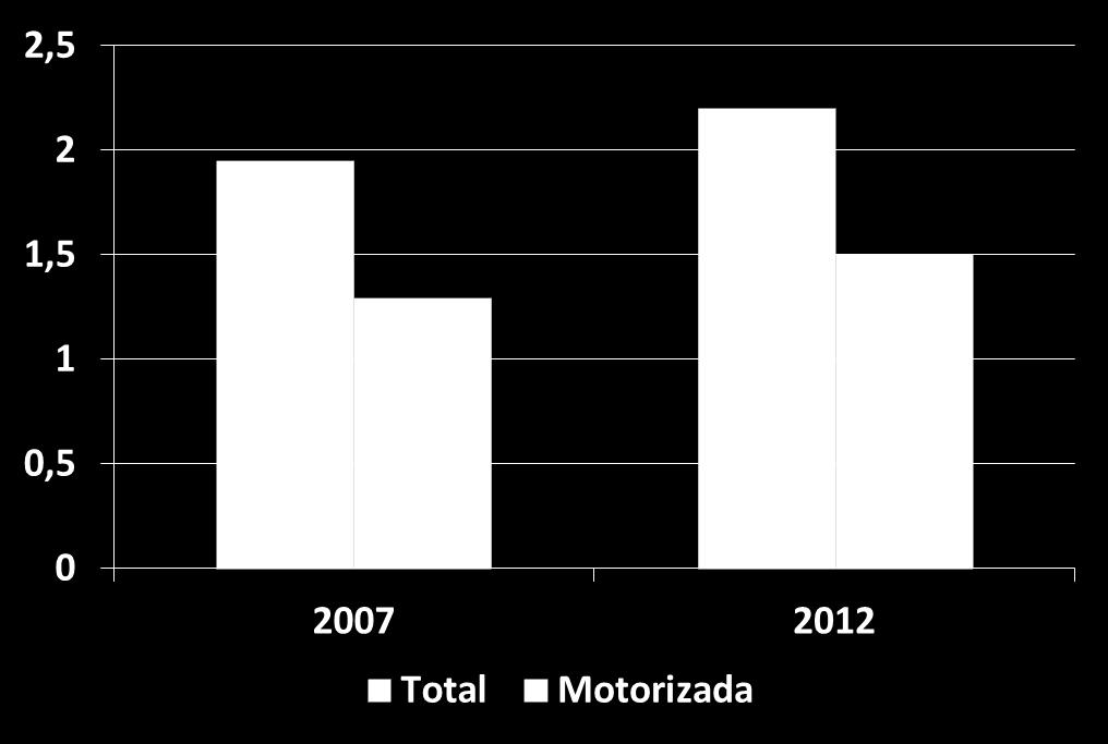 Índice de Mobilidade