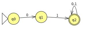 6) Construa autômatos finitos determinísticos (AFDs) que reconheçam as linguagens da questão 3.