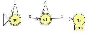 6) Construa autômatos finitos determinísticos (AFDs) que reconheçam as linguagens da questão 3. Apresente apenas os diagramas de estados.