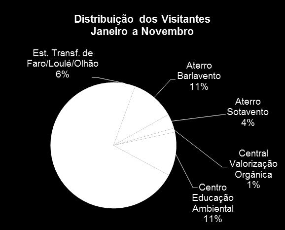 sensibilização e educação