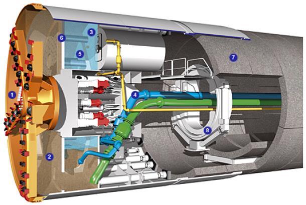 Slurry Shield: (1) corte (2) câmara de escavação (3) anteparo de pressão (4)