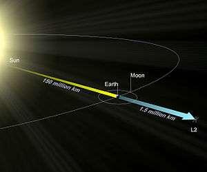 Cosmologia com o WMAP Idade do universo: 13,7 ± 0,2