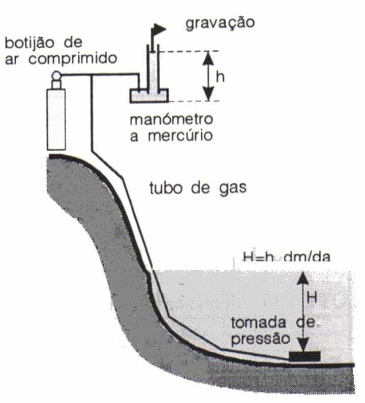 Limnígrafo com