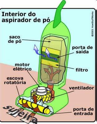 FILTRAÇÃO DE SÓLIDO E GÁS A mistura passa através de um filtro, onde o sólido fica retido.