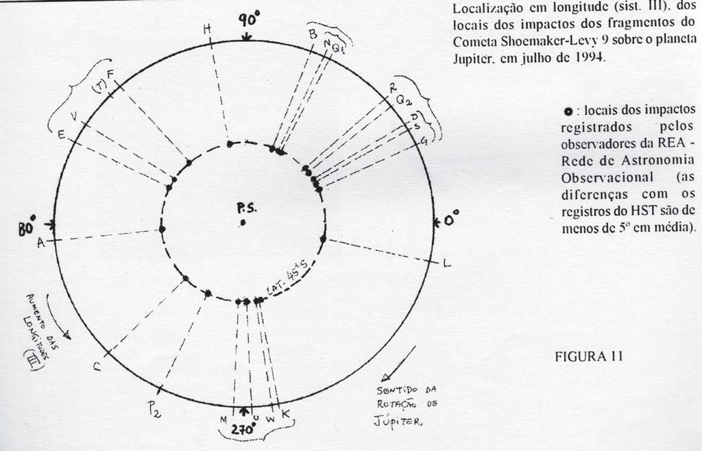 O Relatório Final da oposição de 1994 ainda está sendo elaborado, e neste Reporte, apenas apresentamos a parte referente ao impacto do Cometa Shoemaker-Levy 9 com Júpiter. 6. Referências. 1- Peek, B.