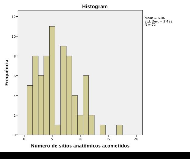 14 Tabela 1. Características da amostra. Min. - P 1 Mediana P 9 Max.