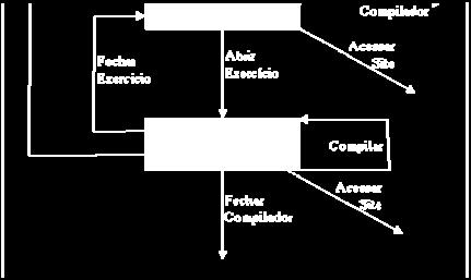 individualmente qual aluno está