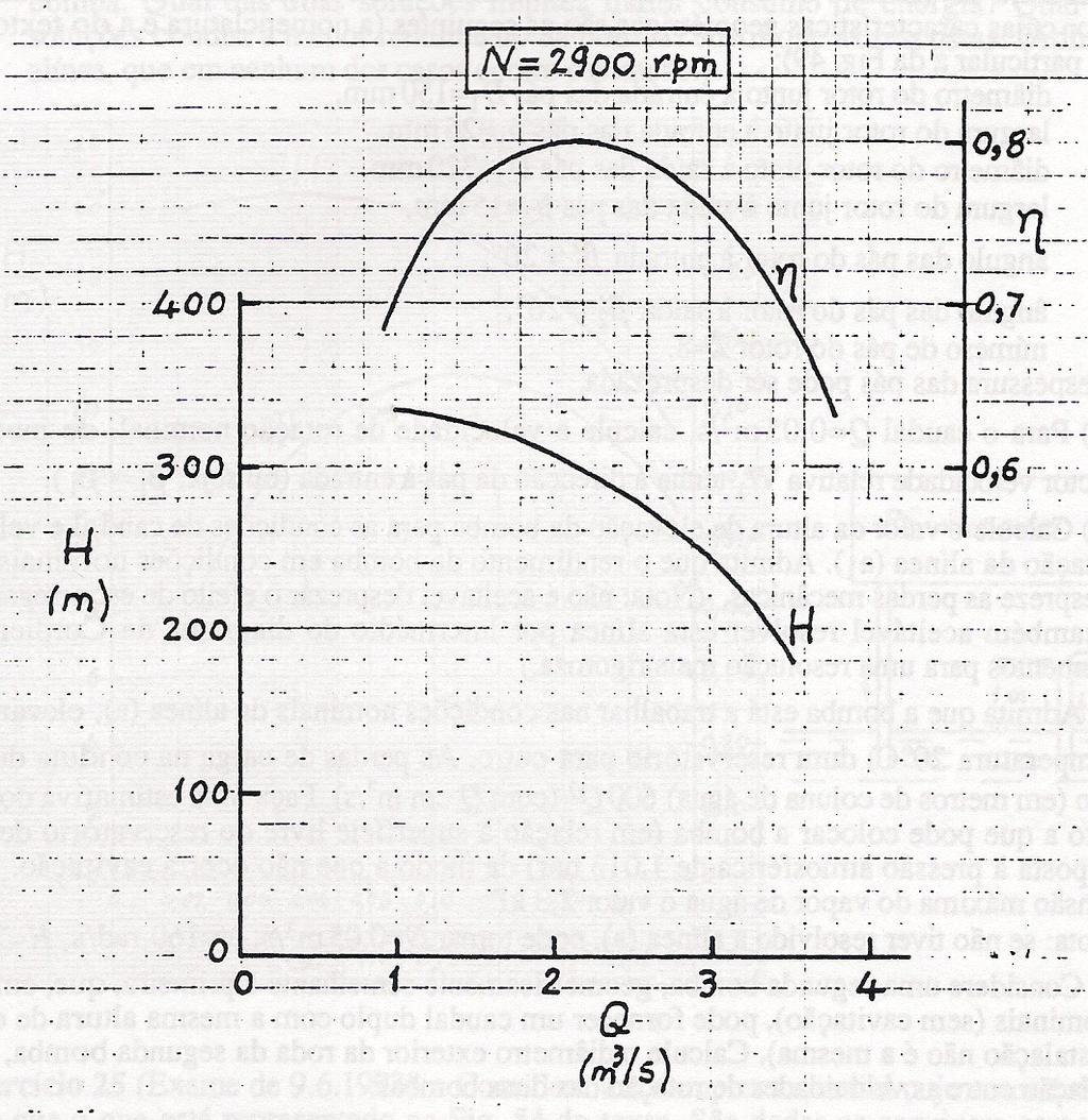 3 Figura 2: Ex.4: Curva característica do ventilador do exerício 4. 2. Suponha que, para accionamento do ventilador, dispõe duma potência máxima de 15 kw.