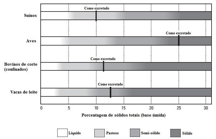 Características relativas de manuseio de diferentes tipos de