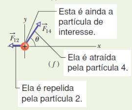 na origem. A partícula 4 está sobre uma reta que faz um ângulo θ = 60 com o eixo x.