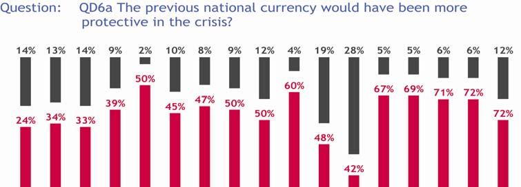 B. Sensação de protecção: os países da zona euro Perguntou-se aos cidadãos dos países da zona do euro se