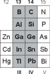 Grupo do boro (Grupo 13) e grupo do carbono (Grupo 14) Os elementos dos grupos 13/III (Grupo do boro) e 14/IV (Grupo do carbono) possuem propriedades físicas e químicas interessantes e diversas, de