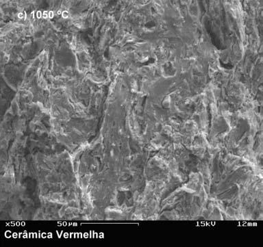 5 0 dl/l o (%) -5-10 -15-20 0 200 400 600 800 1000 Temperatura (ºC) Figura 4: Análise dilatométrica da massa argilosa. [Figure 4: Dilatometric analysis of the clayey mass.] A Fig.