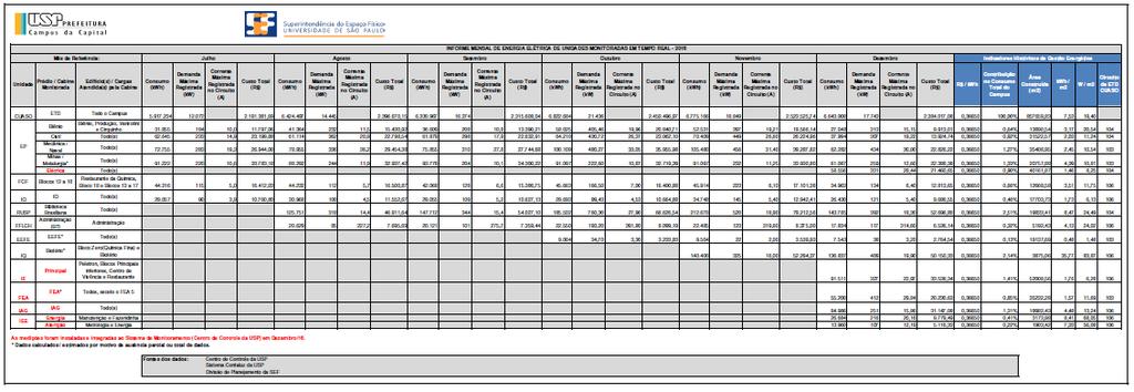 redução do consumo de agua foram extremamente positivos atingindo valores da ordem da metade do que se consumia na década de 1990. 3.