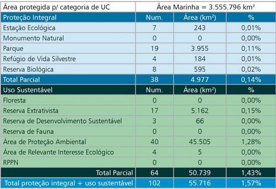 Unidades de