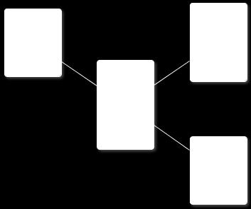 SDW Baseados em MapReduce num floco de neve (snowflake schema). Existem algumas diferenças entre estas duas configurações de esquemas.