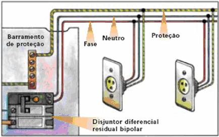 3.1.2.6.3 Circuito de Tomadas de Uso Geral (TUG) Fig.1.11 -