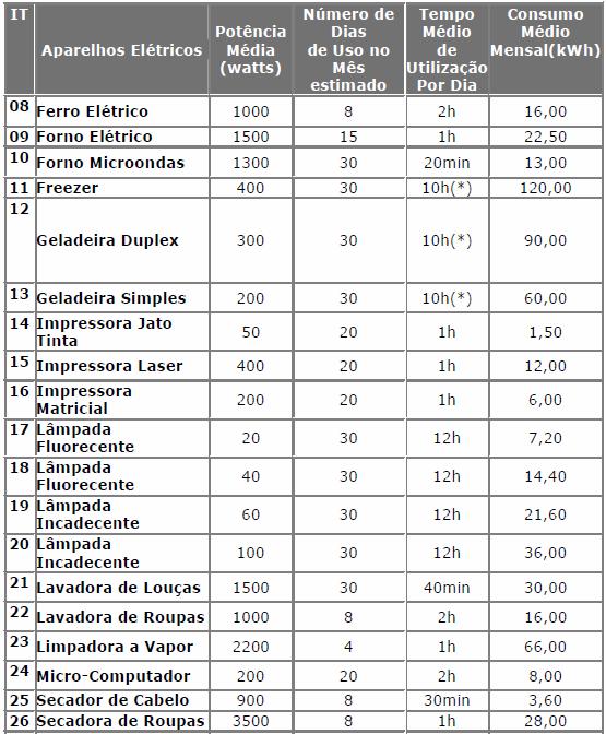 Continuação da Tabela 7: