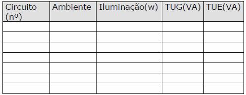 1. Considerando a planta anterior: listar os ambientes da residência e indicar quantos e quais são os componentes instalados em cada um.