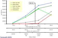 IAF teto = Valor máximo de área foliar que a pastagem pode atingir (clímax).