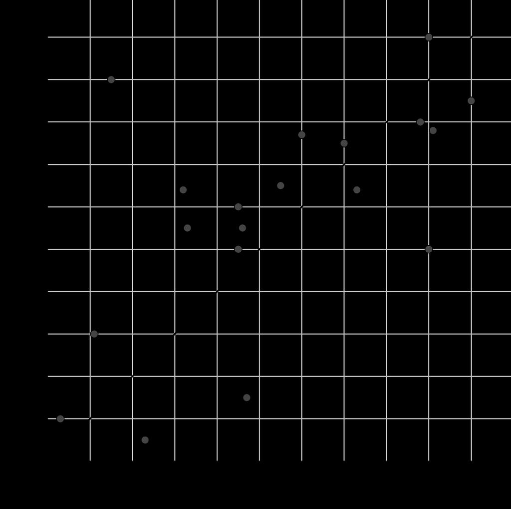 a distância HF entre os pontos de início e fim do deslocamento, é dada por Portanto, HF = 4 +. HF = HG + FG ( + ) ( ) = + = 9 + 6 + 4 = 6 + 4 4 = 4 +.