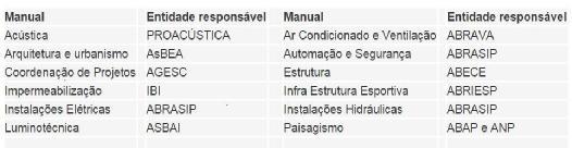 manuaisdeescopo.com.br/