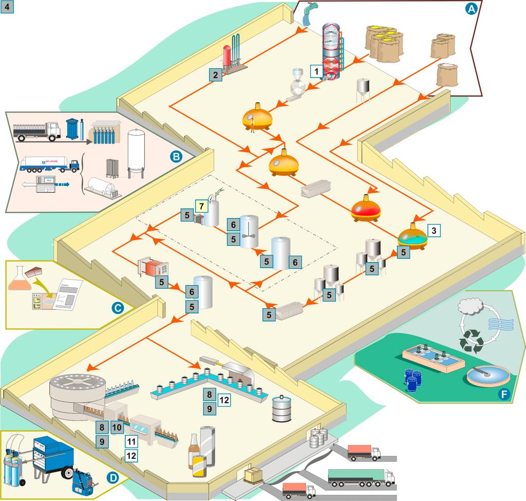 Seus processos Com uma longa experiência na indústria cervejeira e no engarrafamento de bebidas, a Air Liquide participa da elaboração de seus produtos em todas as etapas de fabricação e o orienta no