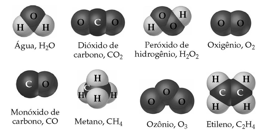 Fórmulas moleculares e mínimas Fórmulas moleculares Fornecem os números e tipos reais de átomos em uma molécula.