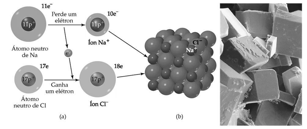 Compostos iônicos Química Geral I Prof. Udo Sinks 13 Compostos iônicos Importante: observe que não existem moléculas de NaCl facilmente identificáveis na rede iônica.