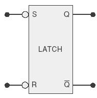 Latch SR com portas NAND Exemplo: As formas de onda abaixo são aplicadas na um